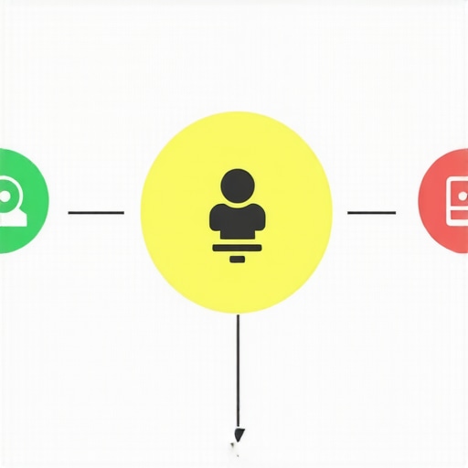 Flowchart illustrating steps to optimize GMB profile speed and signals.
